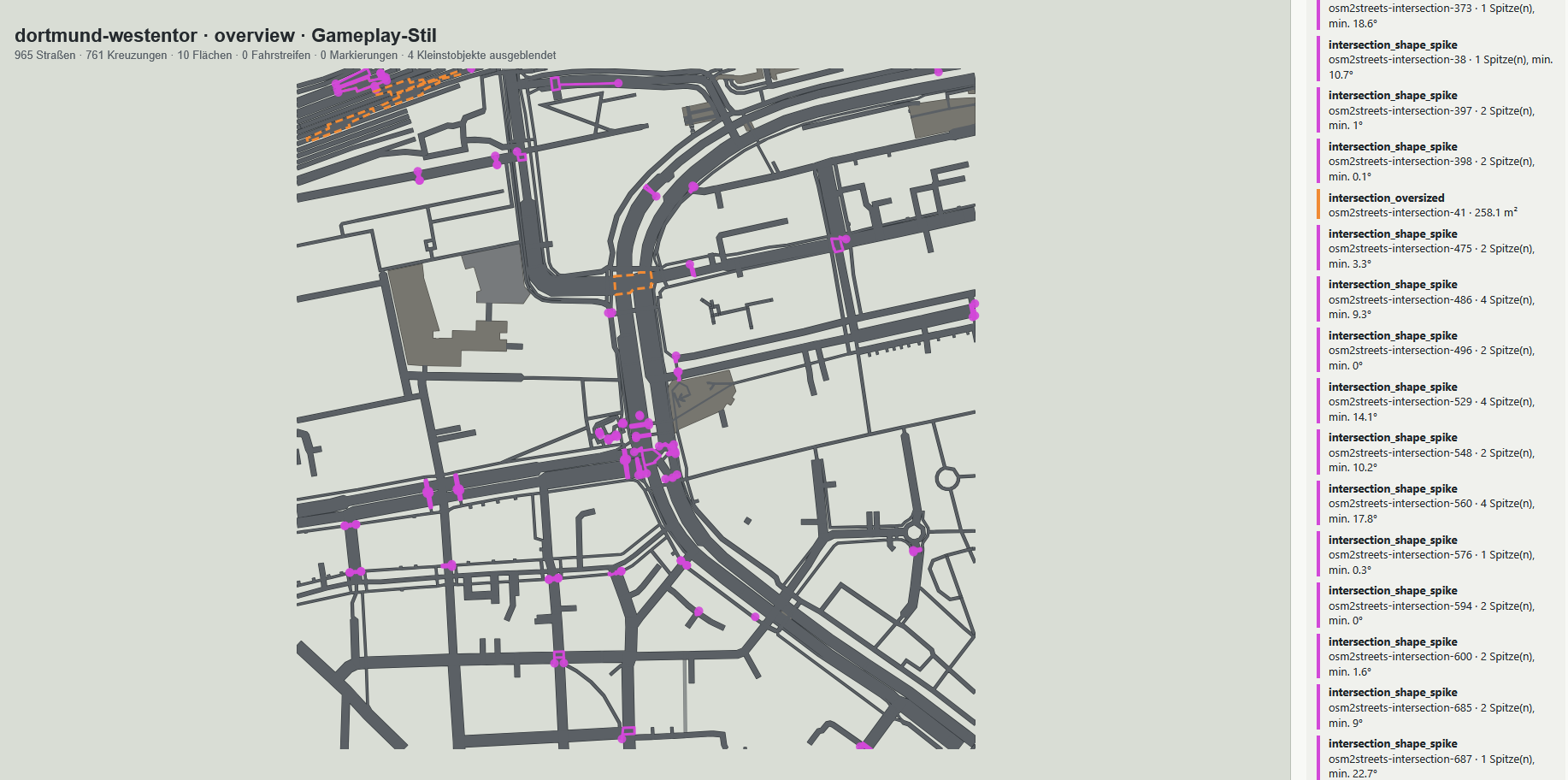 Straßendetailkarte des Westentors mit pink markierten Kreuzungsdiagnosen und einer Prüfliste.